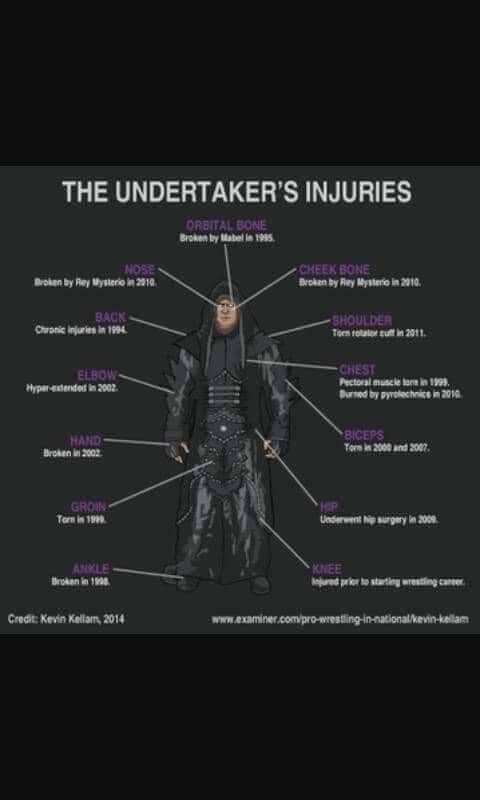 Reasons why #TheUndertaker had to retire, not because he wanted to, he had to, his life practically depended on it. So I'd like to say Thank You <a href="/undertaker/">Undertaker</a> Mark Calloway for all you've done in the business and unforgettable moments #WWE