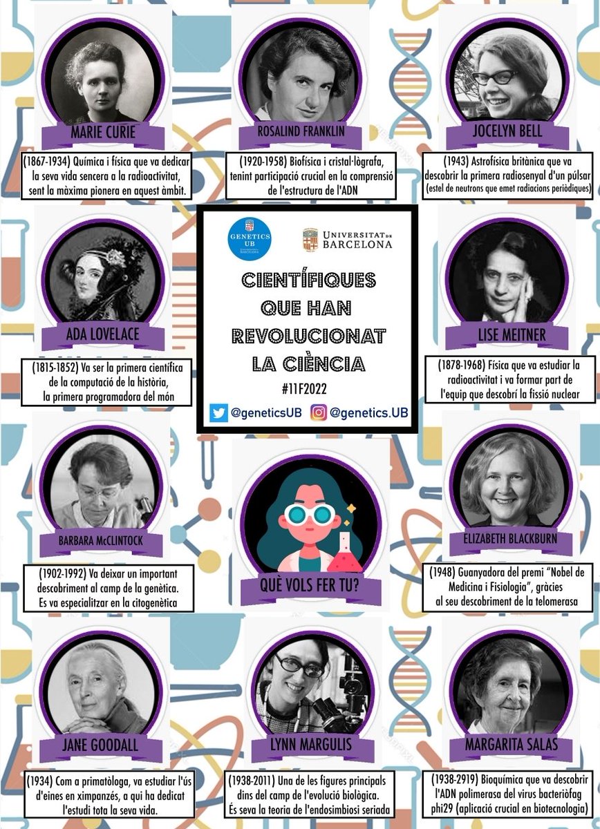 GeneticsUB's tweet photo. 🐦Les 10 piulades amb més ressò de @GeneticsUB del 2️⃣0️⃣2️⃣2️⃣
1.#11F2022
2.Edifici Durfort
3.Jugant a ser Mendel
4.#Nitbio2022
5.Foto Dones @GeneticsUB
6.Nova tècnic @susannafraguas
7.Premi Roser Gonzàlez @SCB_iec
8.ERC CdG @IsabelAlmudi
9. Phd @itsizarbe
10. Nou grup: @imaesomar https://t.co/B6egxfokGi