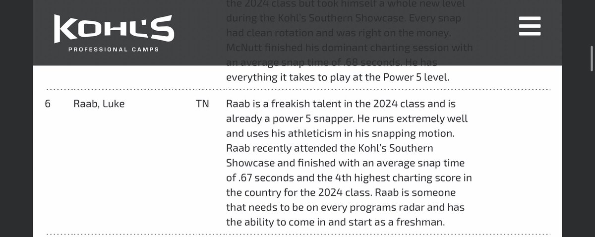 Luke Raab (@luke_raab615) on Twitter photo Thank you <a href="/KohlsSnapping/">Kohl's Snapping Camps</a> for a great camp. I’m excited to say I’ll be starting the new year as the #6 snapper in the class of 2024. Looking forward to a lot more improvement this year. <a href="/Coach_Casper/">Coach Casey Casper</a> <a href="/BlaineSiddersJr/">Blaine Sidders Jr.</a> <a href="/theBAFootball/">Brentwood Academy Football</a> <a href="/DRayTravis/">Darrell Travis</a> Thank you <a href="/KohlsSnapping/">Kohl's Snapping Camps</a> for a great camp. I’m excited to say I’ll be starting the new year as the #6 snapper in the class of 2024. Looking forward to a lot more improvement this year. <a href="/Coach_Casper/">Coach Casey Casper</a> <a href="/BlaineSiddersJr/">Blaine Sidders Jr.</a> <a href="/theBAFootball/">Brentwood Academy Football</a> <a href="/DRayTravis/">Darrell Travis</a>