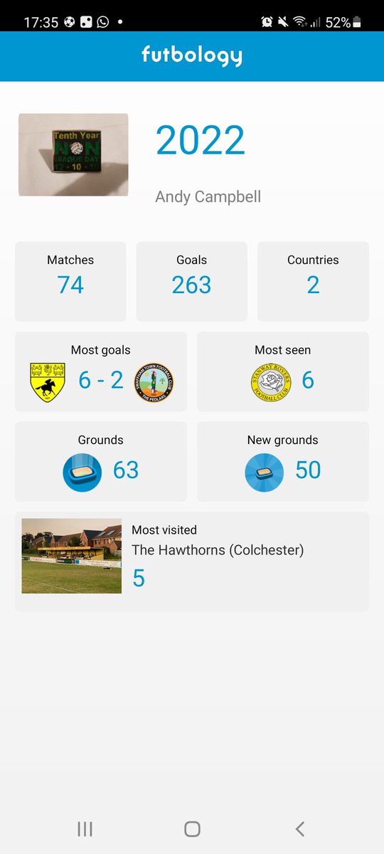 NonLeagueCrowd's tweet photo. Our 2022 with thanks to the brilliant @FutbologyApp - easy to spot the @GroundhopUK weekends and an idea of how many miles we covered thanks to #fih5 and @Emishor in Romania!! https://t.co/QPd8UsM8pM