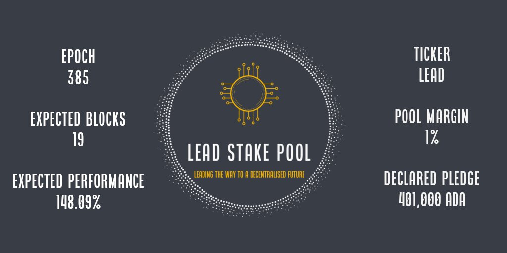 LEADStakePool's tweet image. Welcome to epoch 385 #CardanoCommmunity 🎉

🧱 19 blocks expected
📈 148.09% performance
💰 Amazing rewards incoming for our delegators

Epoch 384 results: 
👍 16 blocks minted
⚔️ 3 blocks lost in battles (2 slot, 1 height)
🔥 124.32% performance is locked in 

#Cardano $ADA