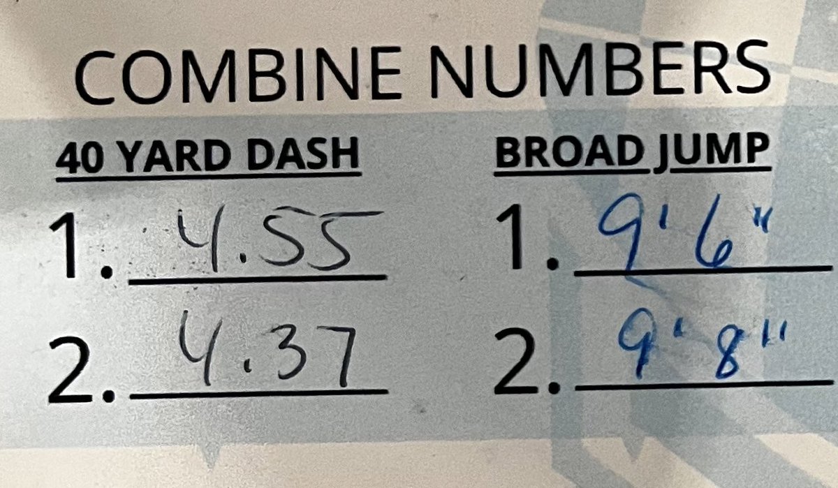 alec_watrous's tweet photo. Got my best 40 yard time at the @supermax100_ Midwest Invitational with a 4.37! Hard work has been paying off! @NCEC_Recruiting @NatlPlaymkrsAca @LoyaltyPerform @BallHawkU https://t.co/AB2KVp0tiq