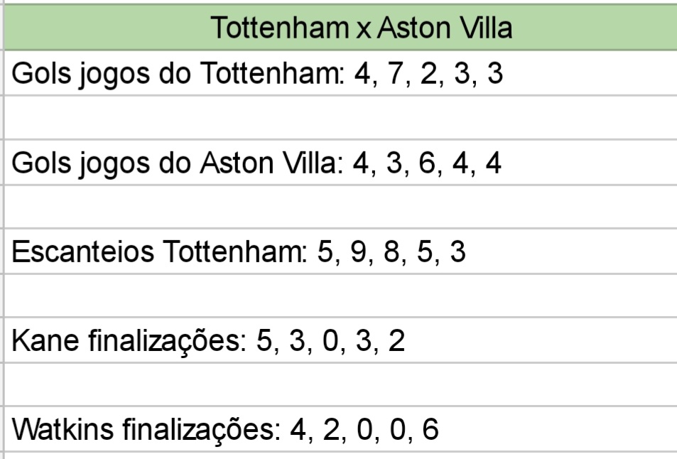 apostas multiplas futebol