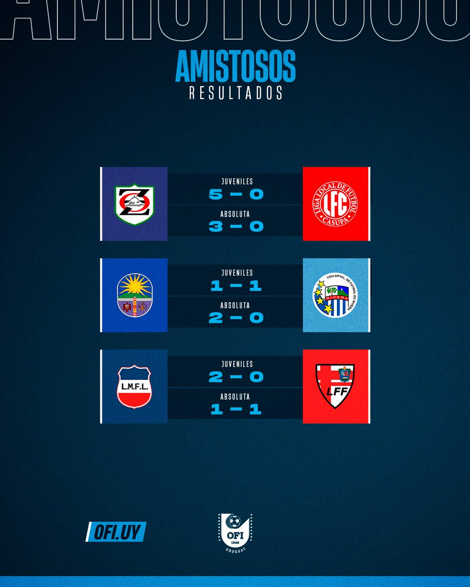 _ofiuy's tweet photo. 🔚 Resultados de los 𝐚𝐦𝐢𝐬𝐭𝐨𝐬𝐨𝐬 disputados el día viernes en ambas categorías

#CopaOFI https://t.co/Dnfj9uoiDQ