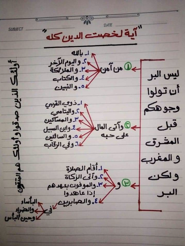 آيه لخصت الدين كله