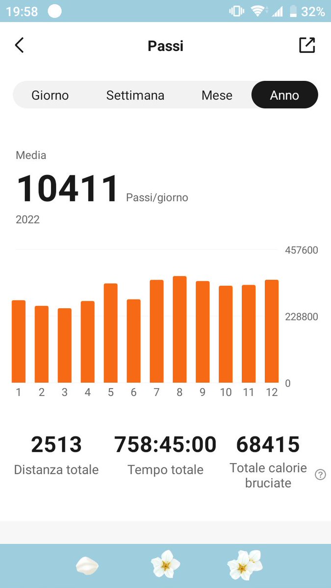 Quest'anno ho percorso camminando o correndo l'equivalente della distanza tra casa mia e Helsinki. Non tantissimo, ma per il 2023 mi impegno a raggiungere i 3000km! 🏃🏼‍♀️ 🚶 👟 🐷