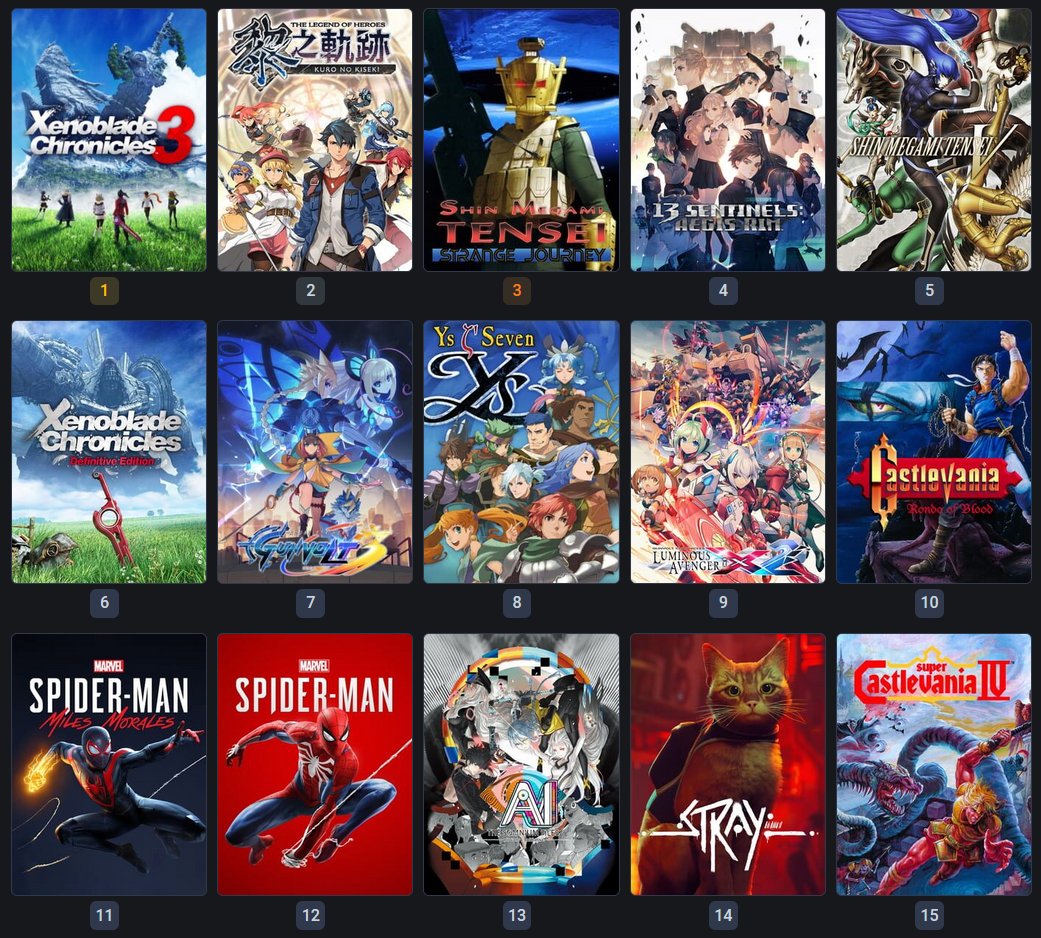 fslynx's tweet photo. Ranking of video games I beat in 2022. Didn't play much stuff that released this year but the top 5 was pretty solid https://t.co/0kVLRqUMzS