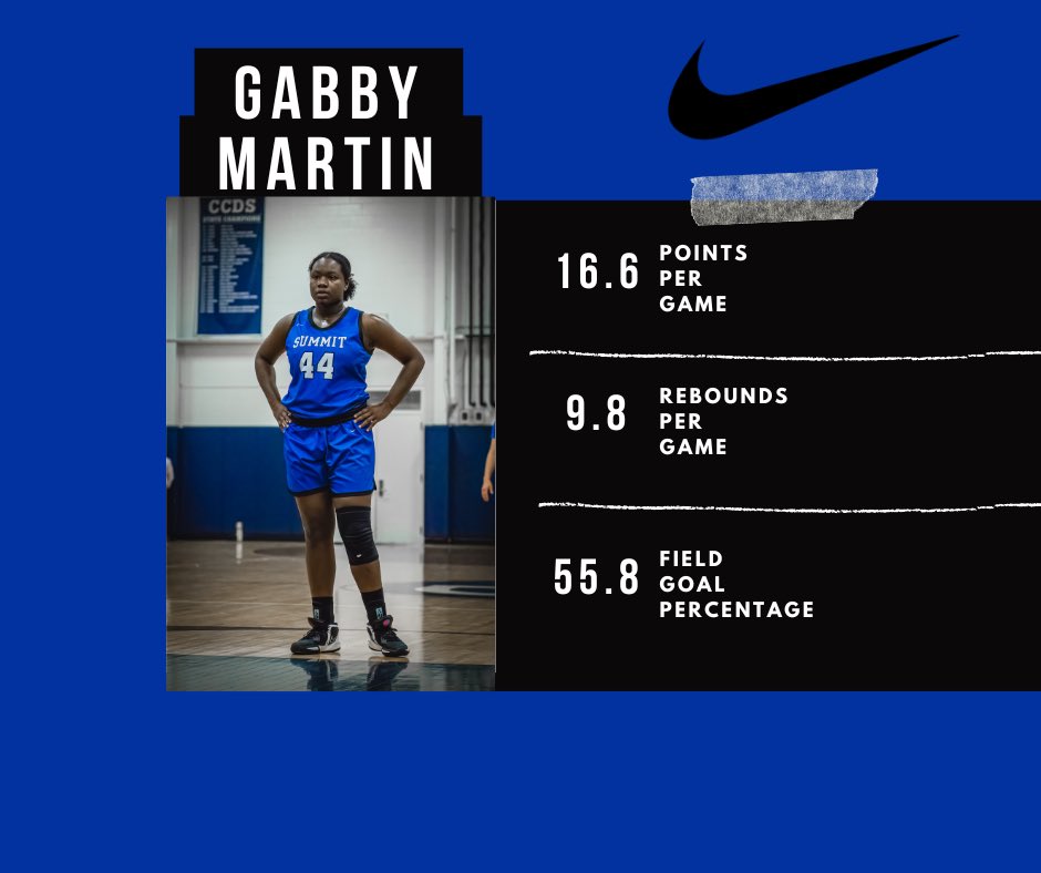 Our third player for this years spotlight series is Gabby Martin. Learn more about our senior center below.