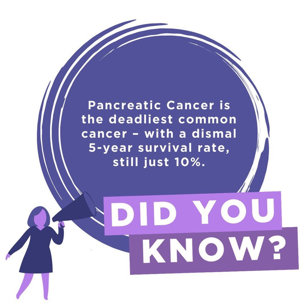 Pancreatic Cancer is the deadliest common cancer, yet it receives less than 3% of cancer research funding. 

Visit trovanow.com to learn how you get involved and donate today.  #TrovaNOW