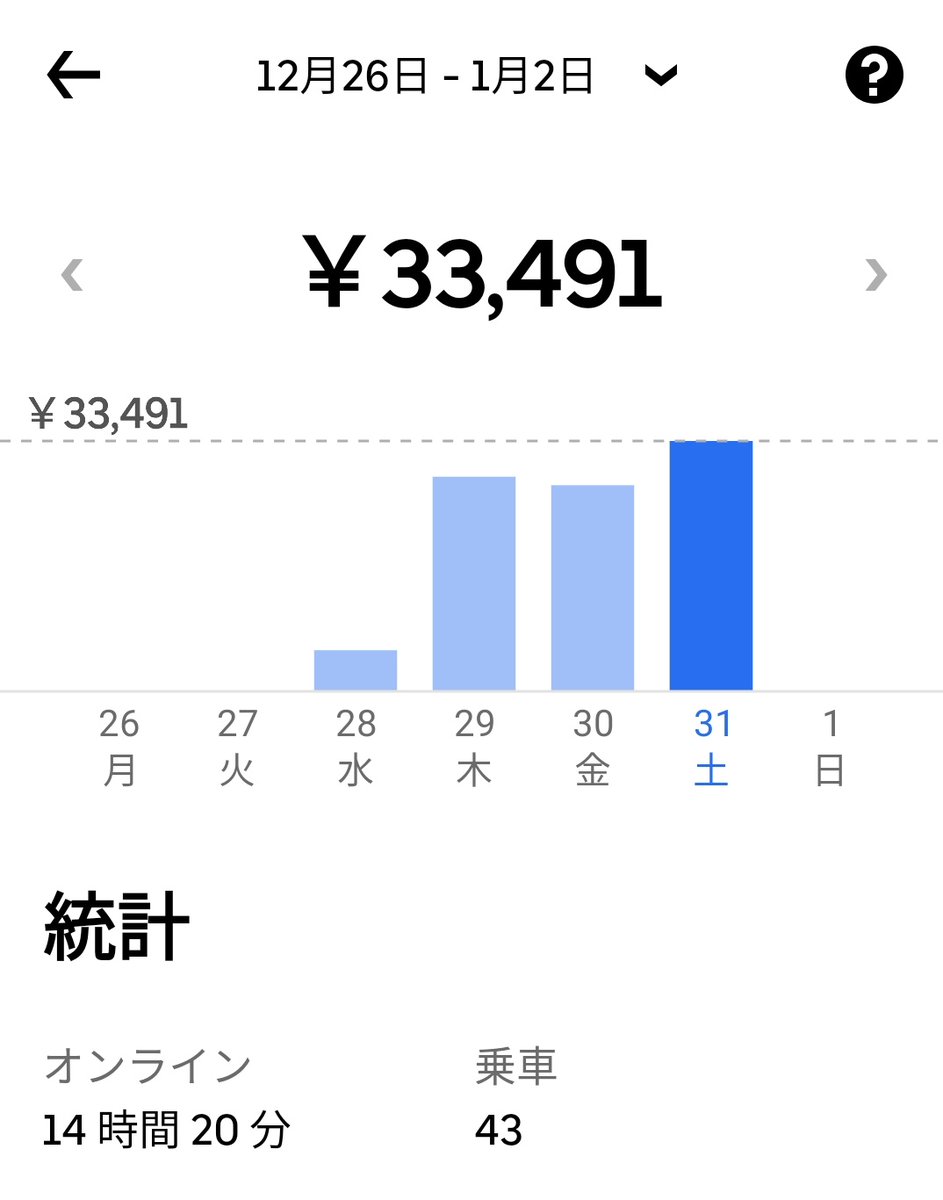 ばんび【UE神戸･大阪】 tweet media