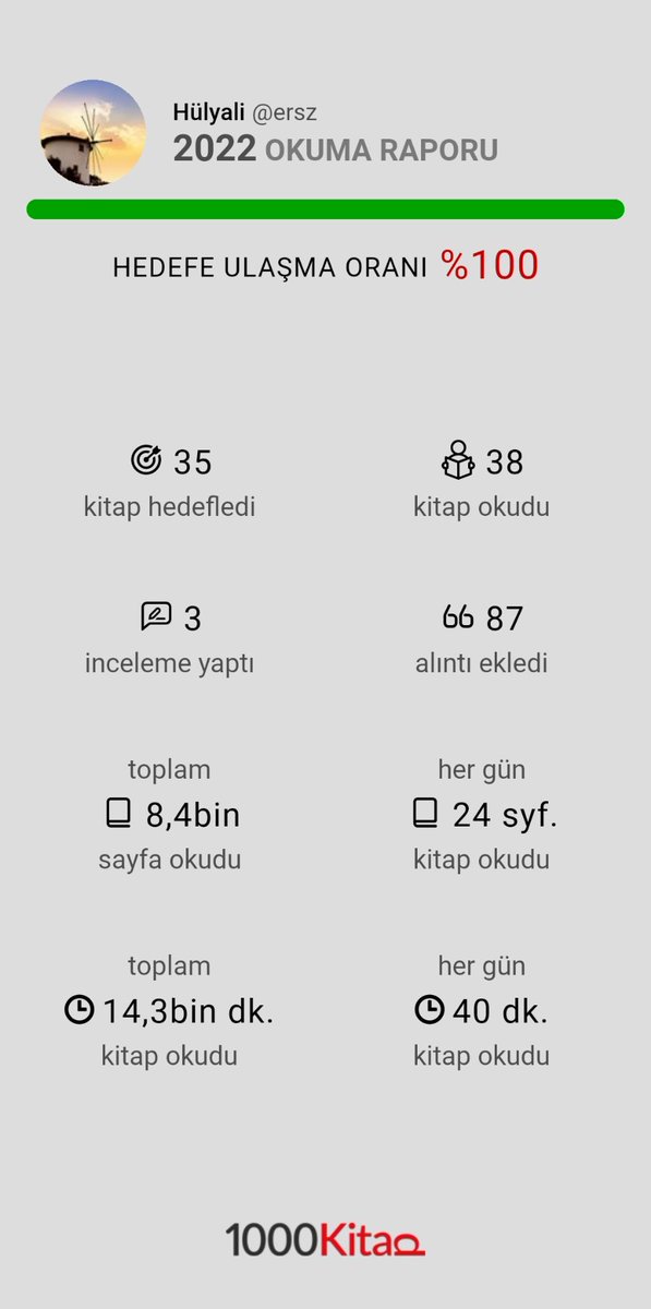 Hedefimi geçmenin mutluluğu 😊😊 Darısı 2023 'e olsun o vakit.😍