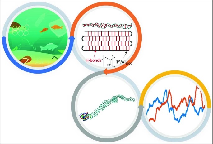 MRSBulletin's tweet image. In this #MRSBulletinImpact article, the authors use #moleculardynamics modeling to investigate the large-scale #molecularstructures of a #PVA-#collagen interface and reveal its structure-mechanics relationship. #openaccess

mvnt.us/m1361743