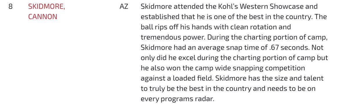 Cannon Skidmore (@cannon_skidmore) on Twitter photo After a great camp, I am blessed to be the 8th ranked snapper in America. I would like to thank all the coaches who got me to this point <a href="/Coach_Casper/">Coach Casey Casper</a> <a href="/BlaineSiddersJr/">Blaine Sidders Jr.</a> <a href="/CoachEndersRMHS/">Kyle Enders</a> <a href="/RedMtnFootball/">Red Mtn Football</a> <a href="/KohlsSnapping/">Kohl's Snapping Camps</a> <a href="/TurnerBernard1/">T</a> <a href="/NickSundberg/">Nick Sundberg</a> After a great camp, I am blessed to be the 8th ranked snapper in America. I would like to thank all the coaches who got me to this point <a href="/Coach_Casper/">Coach Casey Casper</a> <a href="/BlaineSiddersJr/">Blaine Sidders Jr.</a> <a href="/CoachEndersRMHS/">Kyle Enders</a> <a href="/RedMtnFootball/">Red Mtn Football</a> <a href="/KohlsSnapping/">Kohl's Snapping Camps</a> <a href="/TurnerBernard1/">T</a> <a href="/NickSundberg/">Nick Sundberg</a>