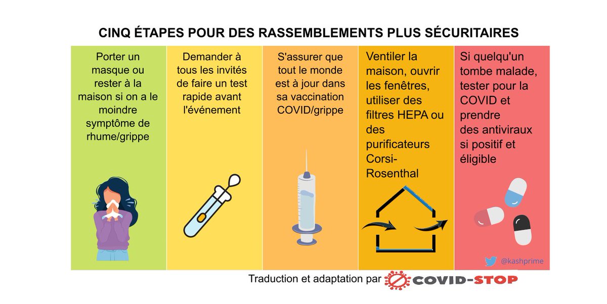Recette pour avoir des rassemblements sécuritaires durant cette nouvelle année. 

Nos meilleurs voeux de santé pour l'année 2023 de toute l'équipe de Covid-Stop. 

On se souhaite la révolution, oups, la ventilation tranquille!