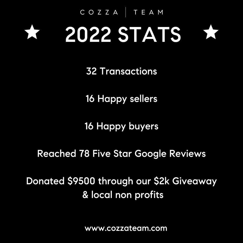All of us at the Cozza Team are incredibly grateful for another amazing year!! 🥂Thank you to all of our wonderful clients &amp; community for your support. Wishing you all a very happy New Year! 🎉🎊🥳

<a href="/stevencozza/">Steven Cozza</a> 
@kellyvalera_realtor 
@jeanetterc_realto… instagr.am/p/Cm2GDmYP6Hz/