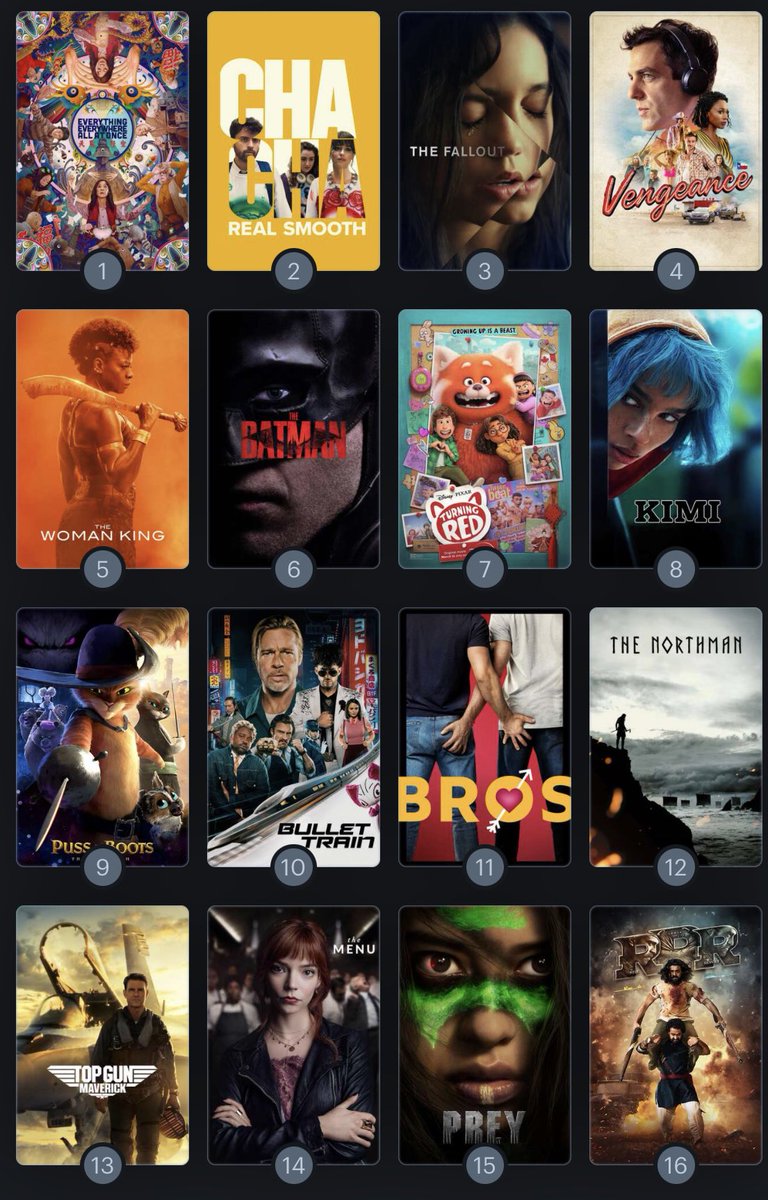 NeilTheRealDea1's tweet photo. i watched 81 movies in 2022. These were my favorites. https://t.co/dvRi1uYmmy