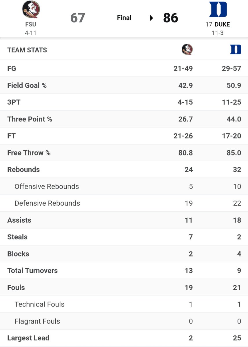 ProgressiveFan1971 on Twitter "Great week! Despite the rust from only playing 1 game in 20 days