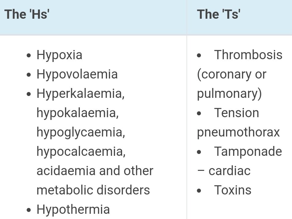 walinjom's tweet photo. Reversible causes of cardiac arrest: https://t.co/Hd5FB1vsu7