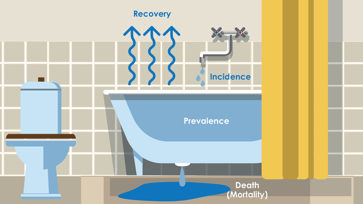 HealthNotes jpg On Twitter Incidence Refers To The Number Of New Healthnotes jpg on twitter incidence refers to the number of new