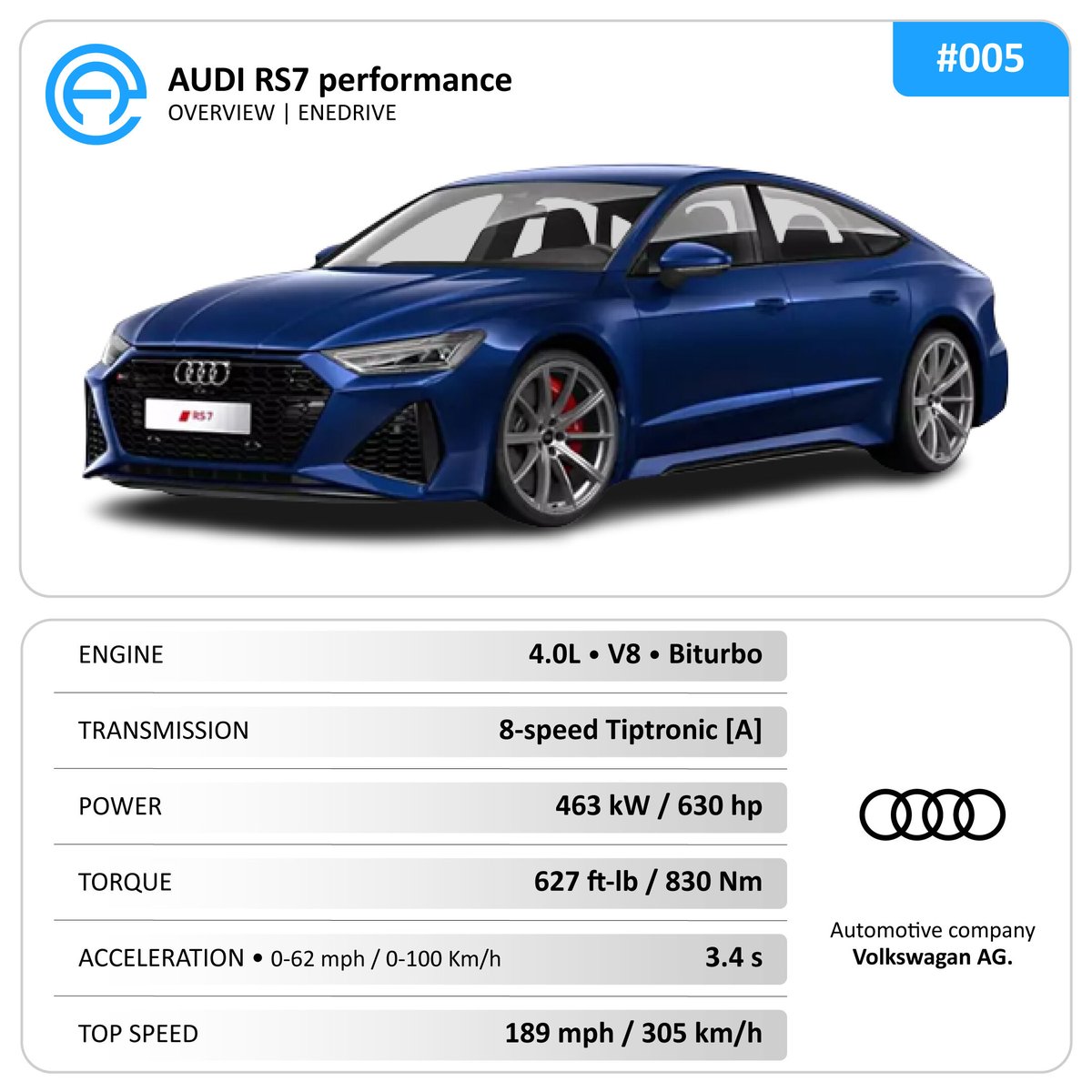 EneDrive's tweet photo. Let us know your thoughts about the New RS 7 Sportback performance.
.
.
.
.
.
.
.
.
.
•

.
.
.
.
 #instacar #instacars #autonews #automobile #automotive #cars #autonews #news #audirs7performance #rs7performance #sportbackrs7 https://t.co/HBMFvElxVz