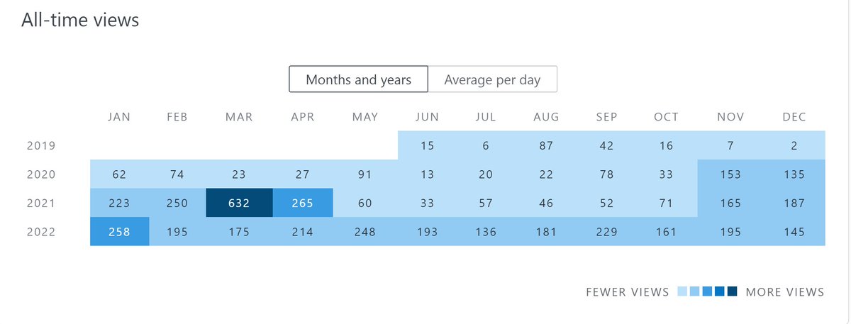 ShortCorners3's tweet photo. But we also want to take this time to reflect on our growth. We might be a small-time collective, but we were steady and consistent in views for the past year.

We've made the decision to keep this going. So, here's to another year of doing the same. Let's have some fun. https://t.co/FM9ui0jqAP