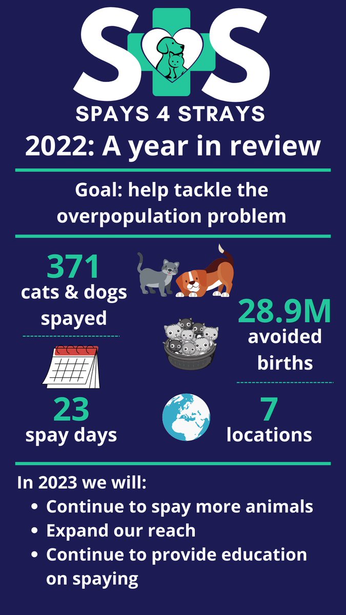 Spays4Strays's tweet photo. Our first full year of operations, and what a year it has been!

From four rescue friends coming together with an idea, to gaining registered charity status and all our spay days in between.

Here's to an even more amazing 2023 - #HappyNewYear!

#AnimalRescue #SpayAndNeuter https://t.co/18bftF9ONF