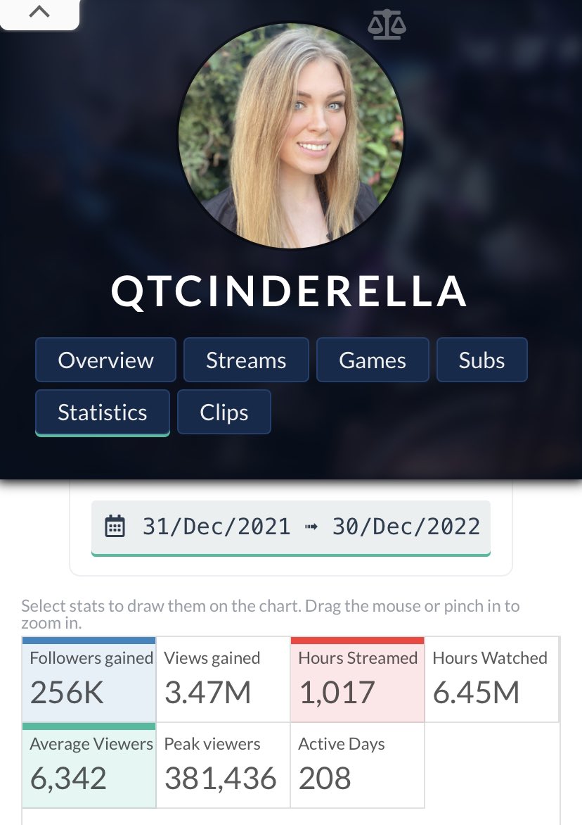 QTCinderella Clips - Twitch