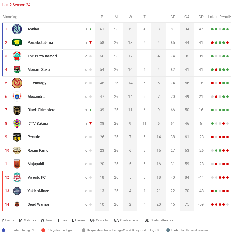 League 2 🇮🇩 tweet media