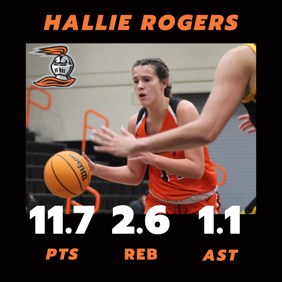 ❓WHERE ARE THEY NOW❓

Our next spotlight of a former local standout is Hagerstown’s Hallie Rogers. Hallie is a sophomore at Heidelberg University. She has started in 28 of the 33 games she’s participated! <a href="/HTownAthletics/">Hagerstown Tigers Athletic Department</a> <a href="/HallieRogers24/">Hallie Rogers</a> <a href="/HagerstownB/">Hagerstown Lady Tigers Basketball</a>