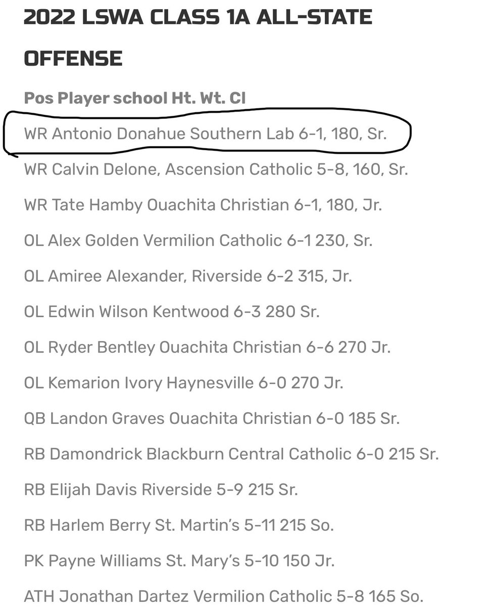 Blessed to be on All-State 🙏🏽 <a href="/RecruitLouisian/">Recruit Louisiana™️</a> <a href="/JeritRoser/">Jerit Roser</a> <a href="/MaxPreps/">MaxPreps</a> <a href="/u_recruit1/">GameChangHerzRecruit</a>
