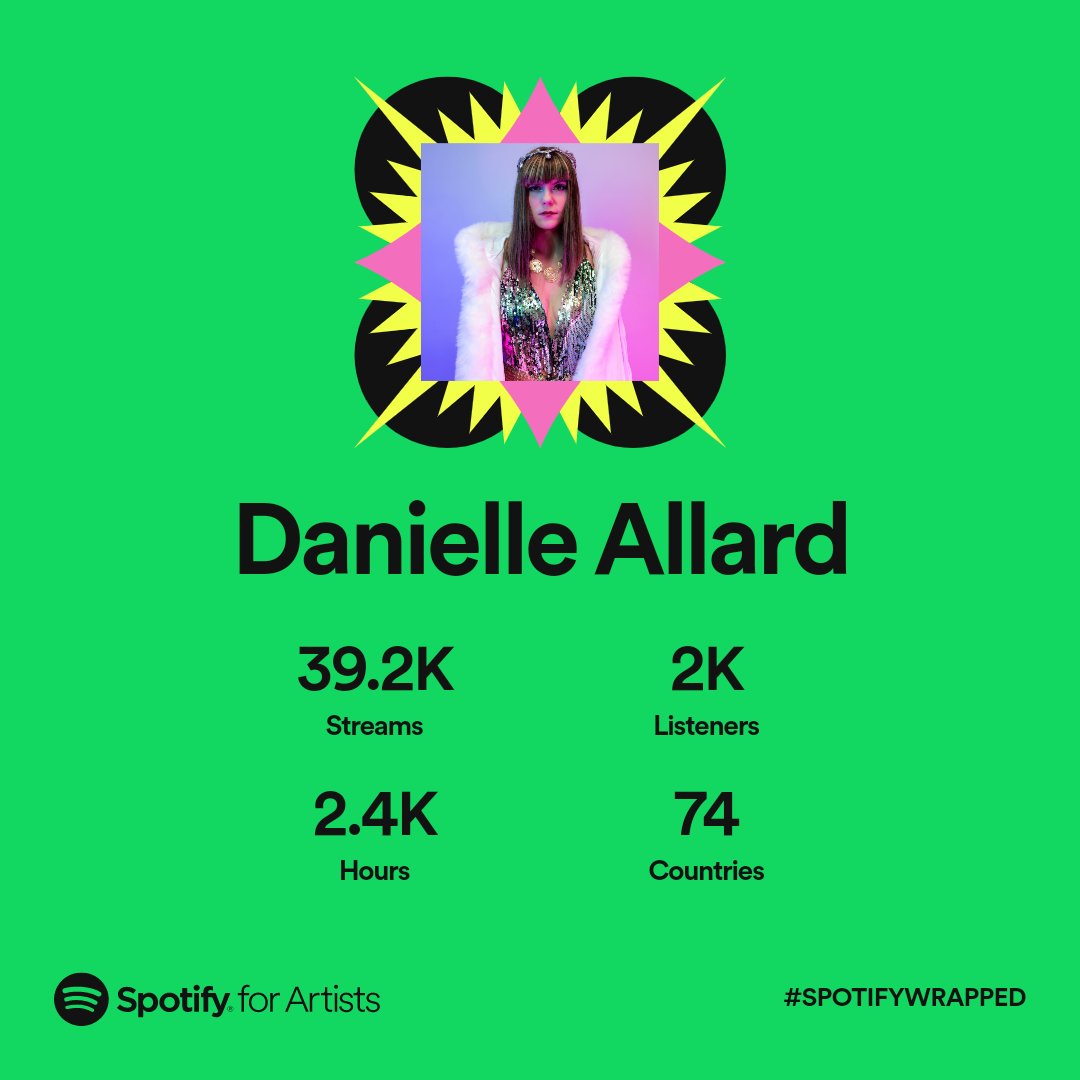 HAPPY NEW YEAR!

Thank you for a beautiful 2022. I like to reflect on how far we've come as we face the beginning of a new year. I am so grateful to each and every one of you who have helped dreams come true in 2022.

2022 Wrapped: loom.ly/iEHpd94