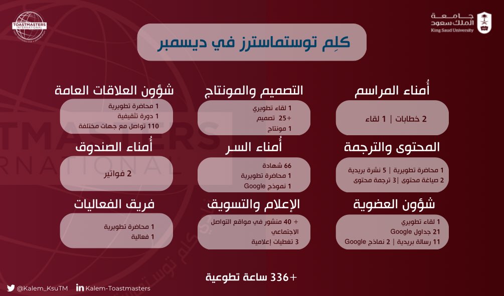Kalam_ksaTM's tweet photo. هذا ما أنجزناه في كلِم، بفضل الله ᥫ᭡ https://t.co/jDjFXoO3S9