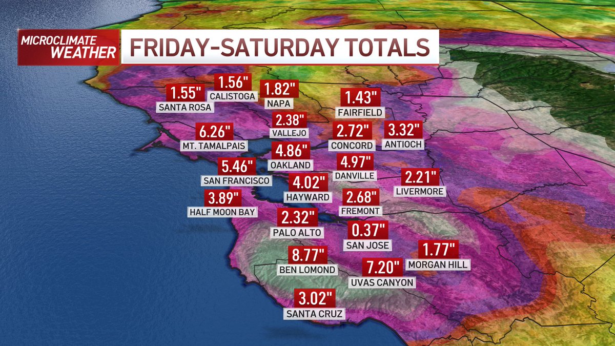 Friday -Saturday rain totals as of 1pm are closing in on some monthly averages in spots. #CAwx 12/31/2022 #atmosphericriver <a href="/nbcbayarea/">NBC Bay Area</a>