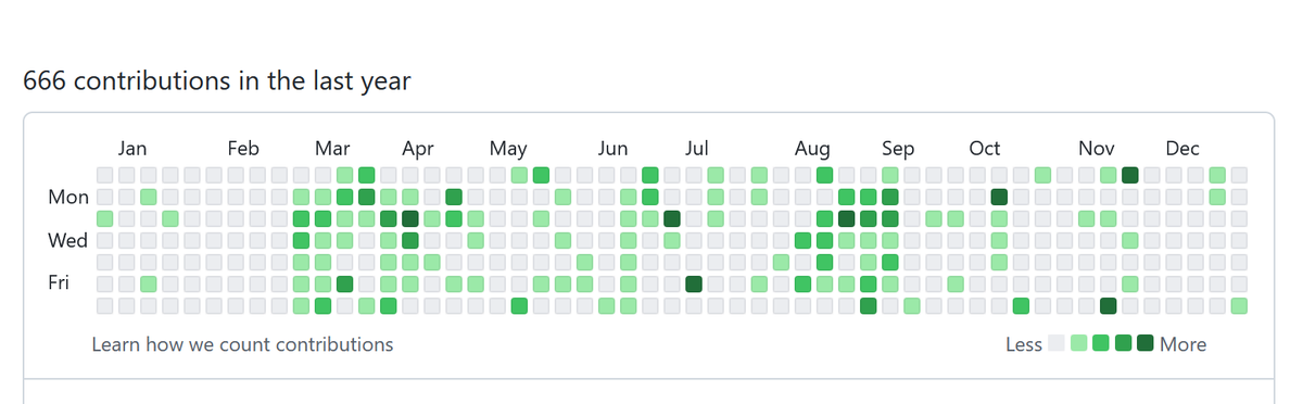 ManuelKienlein's tweet photo. Year summary for developers :)
Happy new year 🥳 https://t.co/4RNJRekDfE