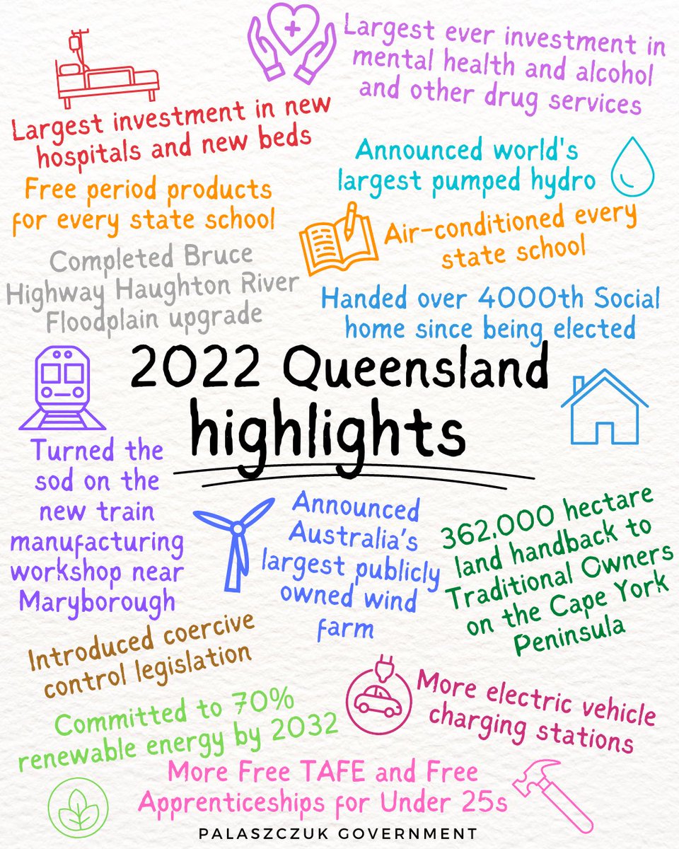 MarkFurnerMP's tweet photo. 2022 was a massive year for Queensland. As the Minister for Rural Communities it has been wonderful to see so much investment in infrastructure across the state. There is more to do, but I hope 2023 is a year of opportunity for every Queenslander #qldpol #qldjobs #qldag https://t.co/jCpnKu3ZWB