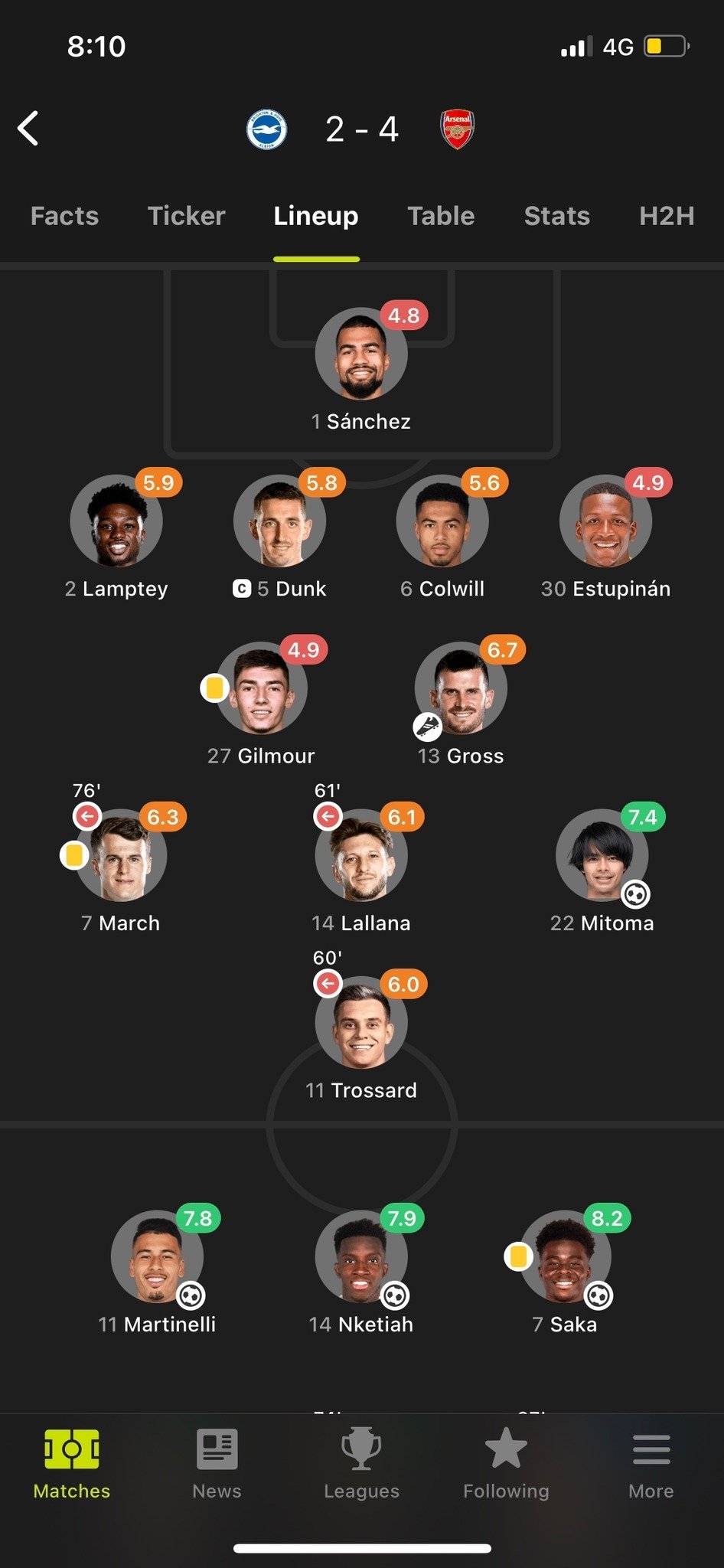 Fotmob Ratings