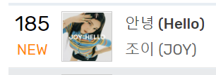 CandysBelle's tweet photo. Genie listeners are bringing in the new year with Hello.

#ParkSooYoung #조이 #Joy https://t.co/vylxm088Vh