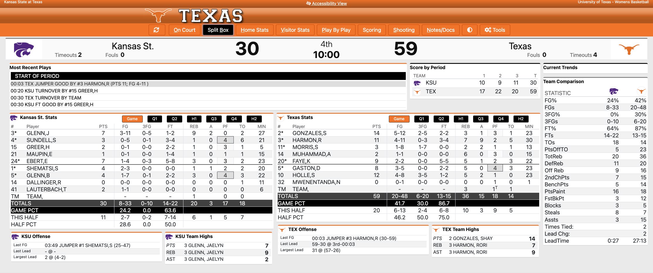 Longhorns at Sooners / Twitter