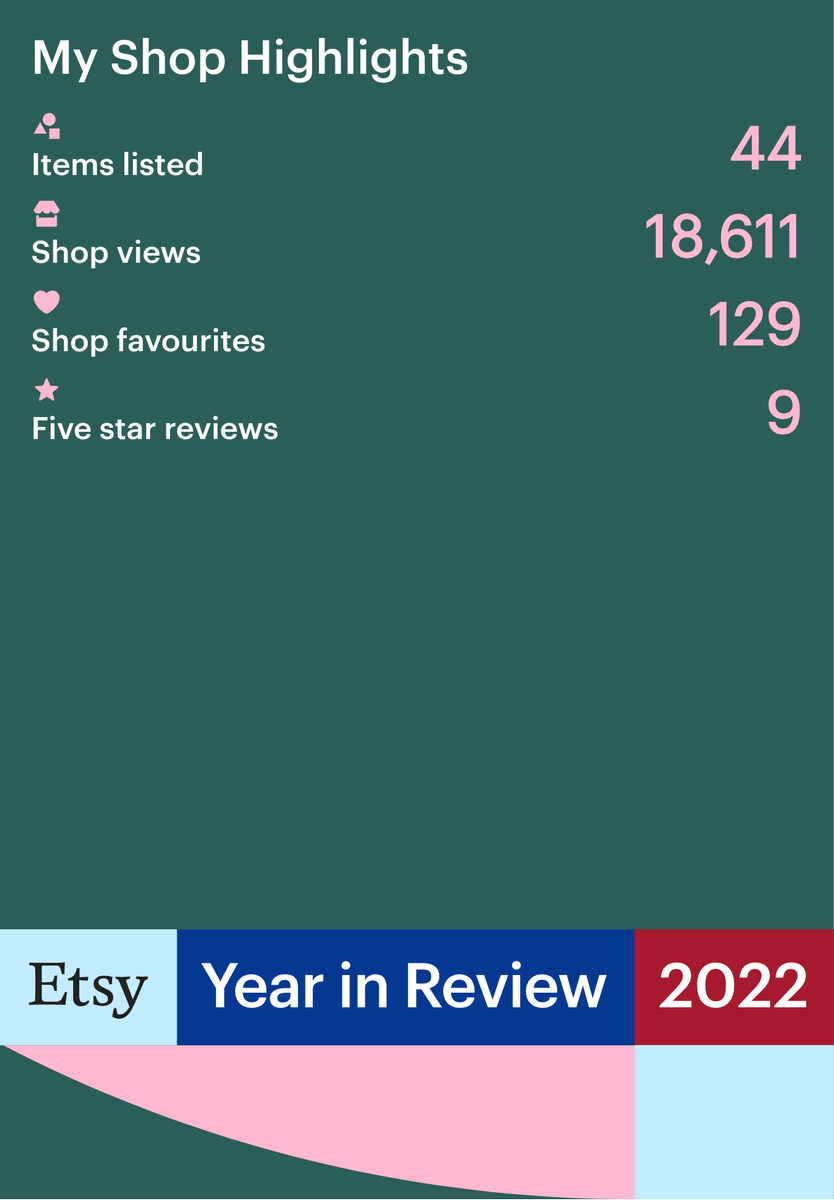 Not a bad first year, heres to the next.
Happy new year