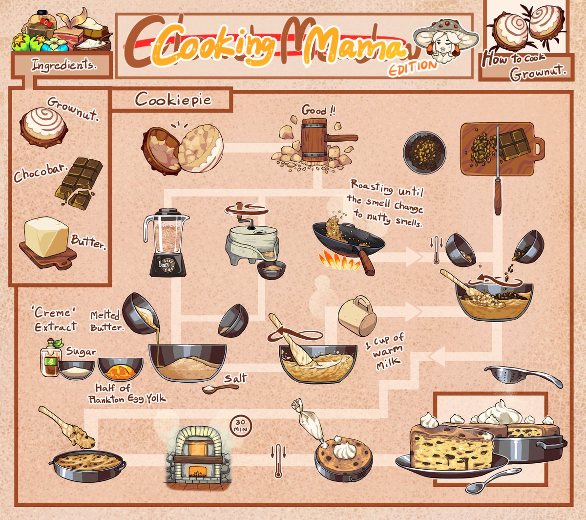Qwie16's tweet photo. Grownut. it basically a hard packed pastry flour ( when raw ) with cinnamon bark shell. if roasting it first the taste and texture will become more like mixed roasted nuts.
happy new year everyone!
#Cloud_Meadow #game_recipe #fanart https://t.co/NM5eKwtKPI