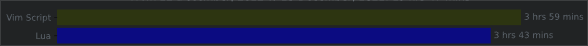 sanixdarker's tweet photo. Tell me you have a vim life, with a screenshot !
I may be the only one in this thread LOL !
#vimlife #CaParleDev #devaslife https://t.co/idnLcrZEvX