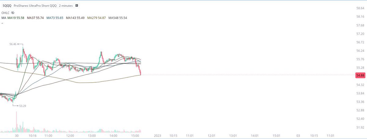 UnfairMarket's tweet image. Was showing a family friend what I do for work.
This makes sense right?