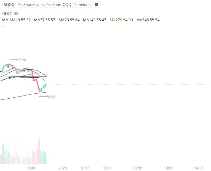 UnfairMarket's tweet image. Was showing a family friend what I do for work.
This makes sense right?