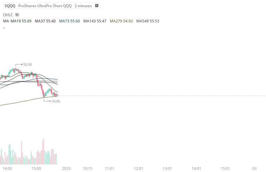 UnfairMarket's tweet image. Was showing a family friend what I do for work.
This makes sense right?