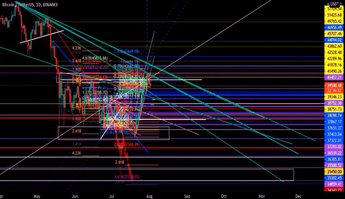 How crypto mfs watch fireworks on New Years: