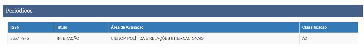 interacaoufsm's tweet photo. 🎇 Para fechar o ano de 2022, compartilhamos que a @interacaoufsm foi classificada no estrato A2 da CAPES para o quadriênio 2017-2020! Agradecemos, publicamente, o nosso corpo editorial, revisores e autores. Let's keep up the hard work! https://t.co/THZU8XZcTR