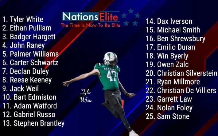 The top two are headed to the SEC but it's <a href="/tylerwhite2023/">Tyler D White</a> who's headed to <a href="/AggieFootball/">Texas A&M Football</a> in the top spot over <a href="/HailStateFB/">Mississippi State Football</a> bound Ethan Pulliam.