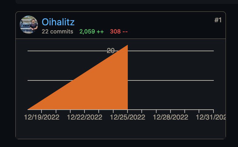 Finalizo 2022 de la mejor manera posible