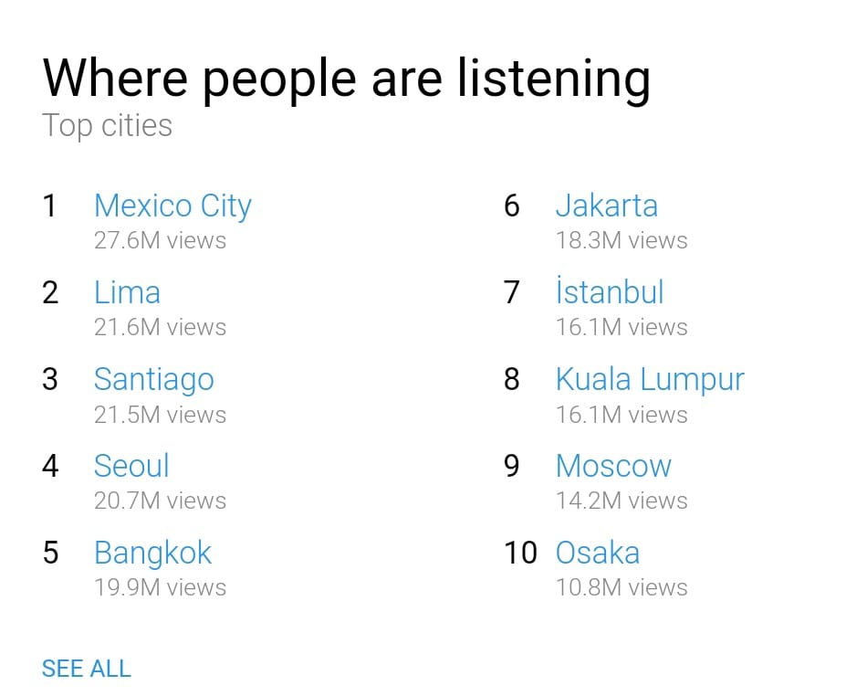 TVstayinfo's tweet photo. Stay, gloobalmente estas son las 10 ciudades que hicieron más stream a Stray Kids en YouTube este 2022.
#StrayKids #HappyNewYear_StrayKids
#YouMakeStrayKidsStay #raii https://t.co/ZOlyoCgRV5