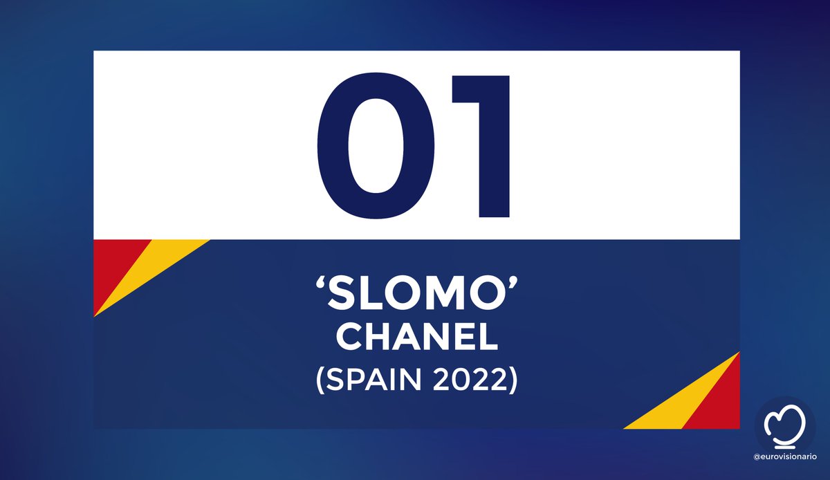 🏆🥇01 - Chanel - SloMo (Spain 2022)
[🆕]
#ESC250 | #Chanelazo | #ESC2022 | #Eurovision

💥🔎 🇪🇸Chanel ('SloMo') arrebata la primera posición a 🇸🇪Loreen ('Euphoria') tras 10 años de liderazgo ininterrumpido.